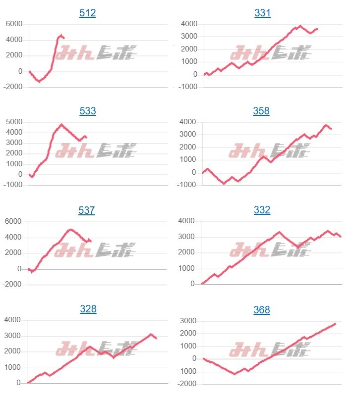 出玉スランプグラフ