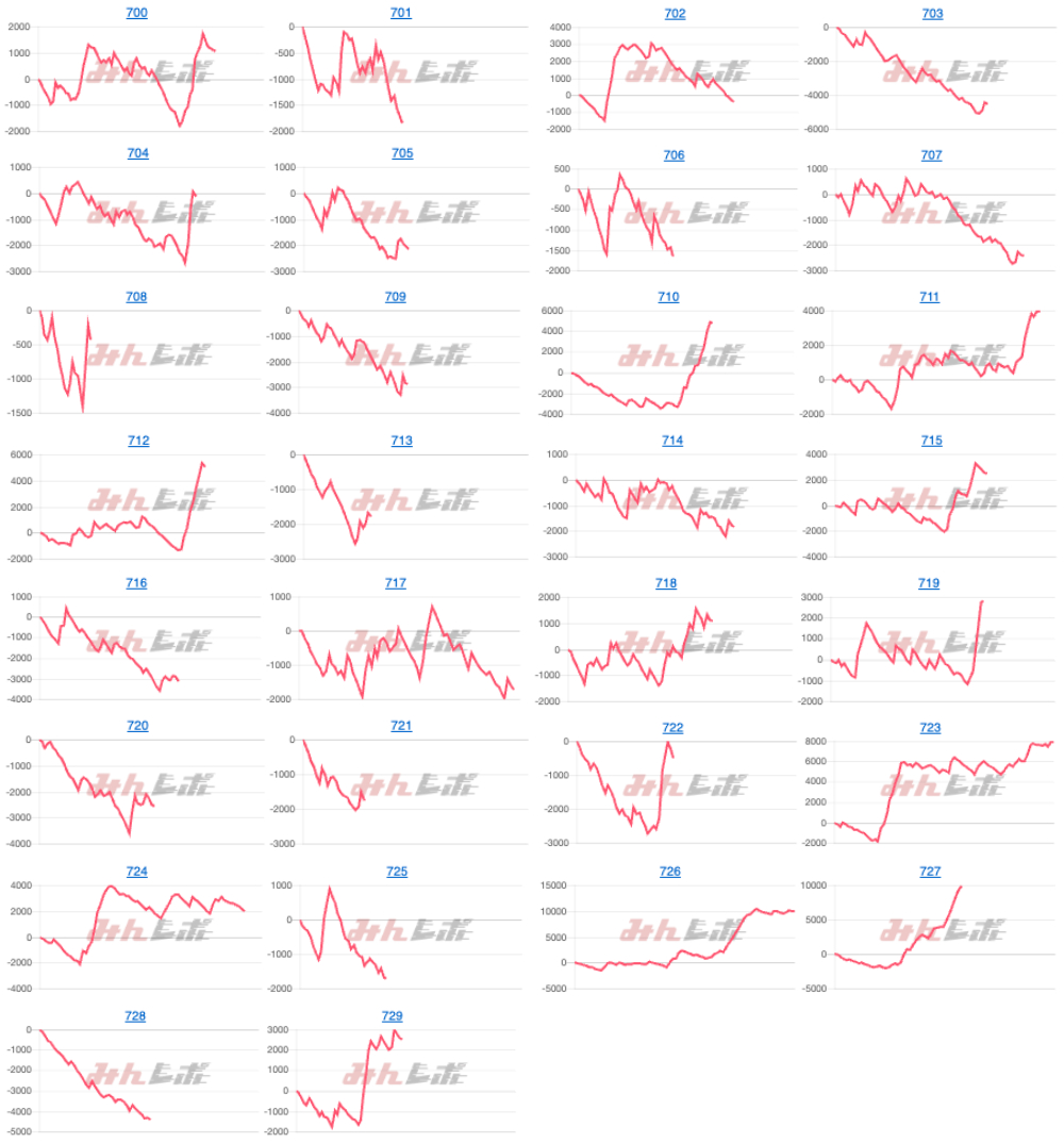 出玉スランプグラフ