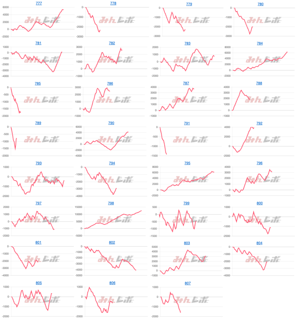出玉スランプグラフ