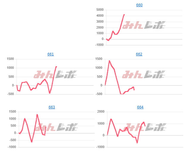 出玉スランプグラフ
