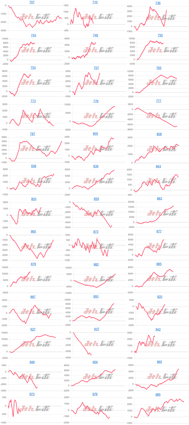 出玉スランプグラフ