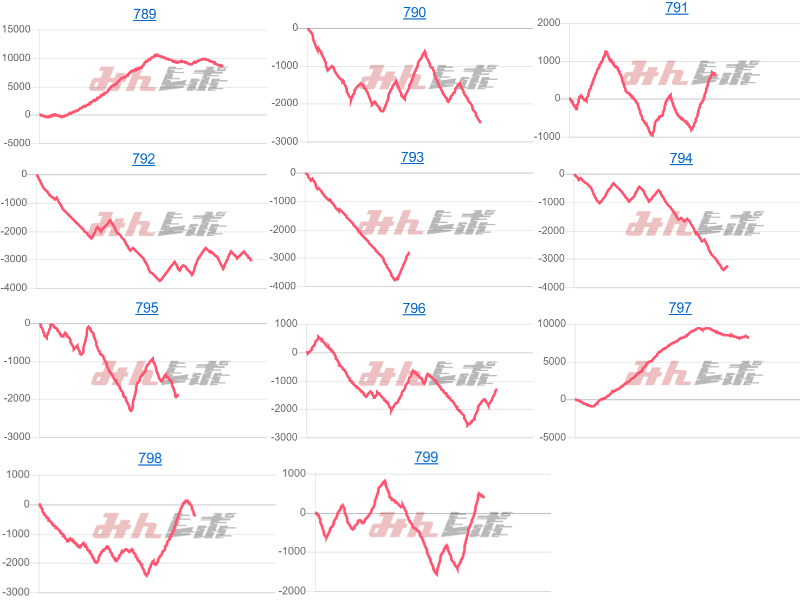 出玉スランプグラフ