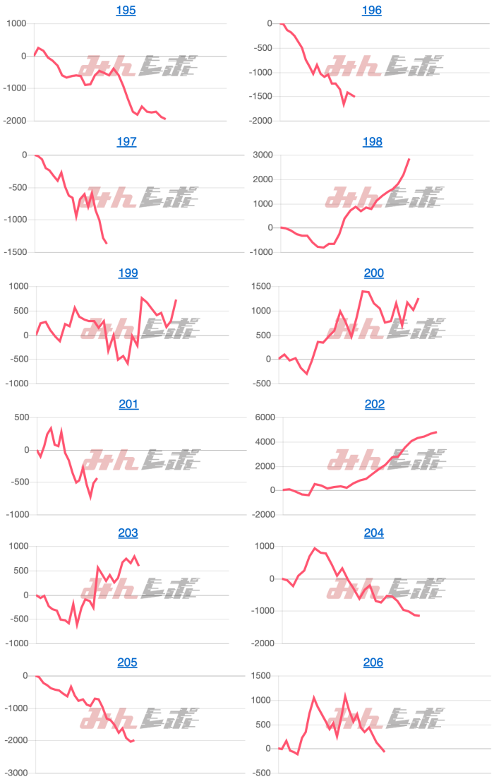 出玉スランプグラフ