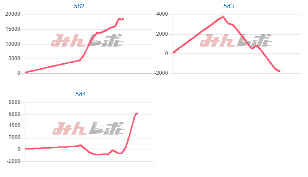 出玉スランプグラフ