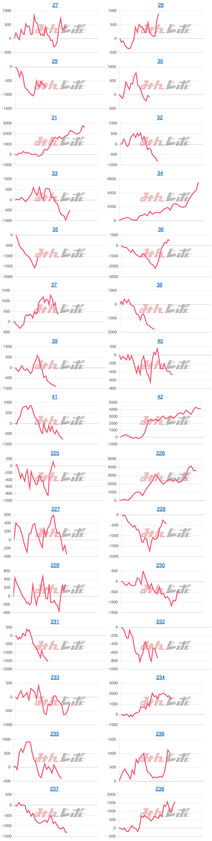 出玉スランプグラフ