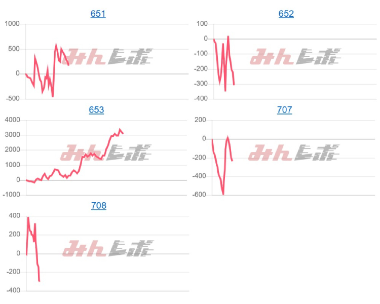 出玉スランプグラフ