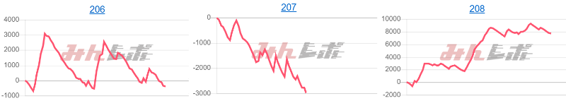 出玉スランプグラフ