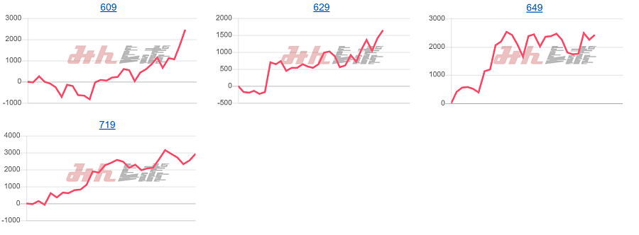出玉スランプグラフ