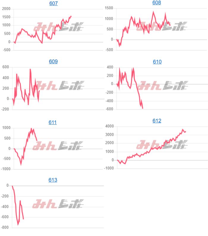 出玉スランプグラフ