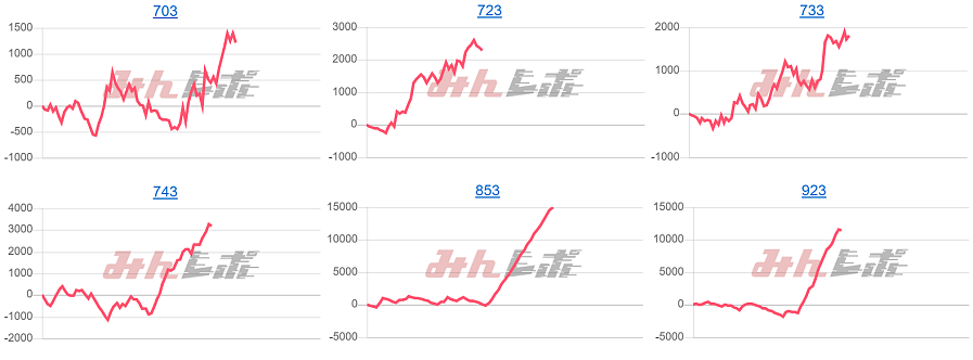 出玉スランプグラフ