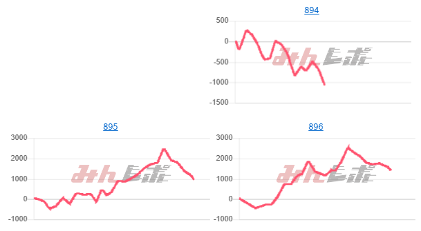 出玉スランプグラフ
