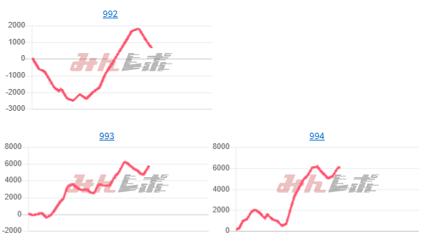 出玉スランプグラフ