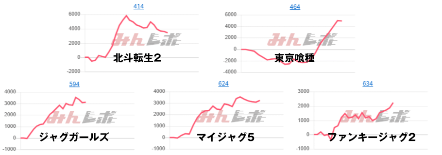出玉スランプグラフ