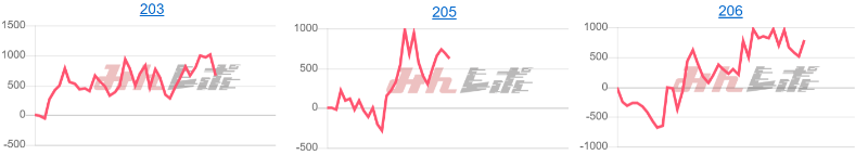 出玉スランプグラフ