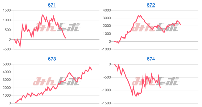出玉スランプグラフ