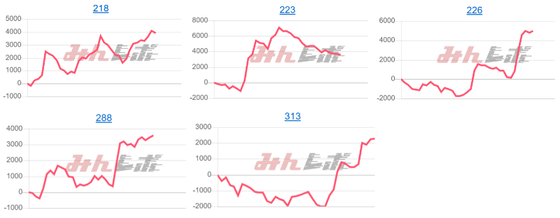 出玉スランプグラフ