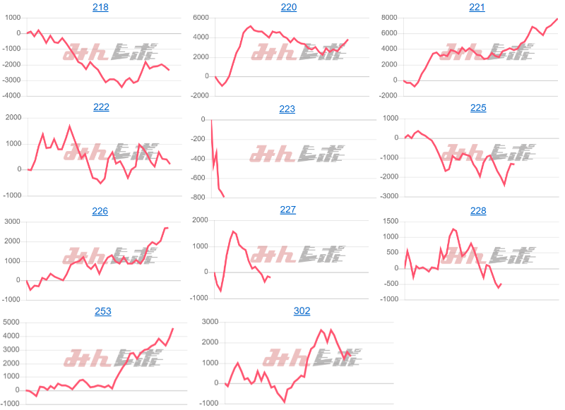 出玉スランプグラフ