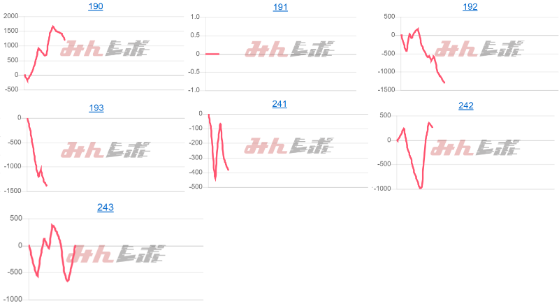 出玉スランプグラフ