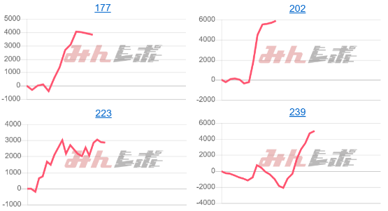 出玉スランプグラフ
