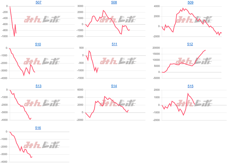 出玉スランプグラフ