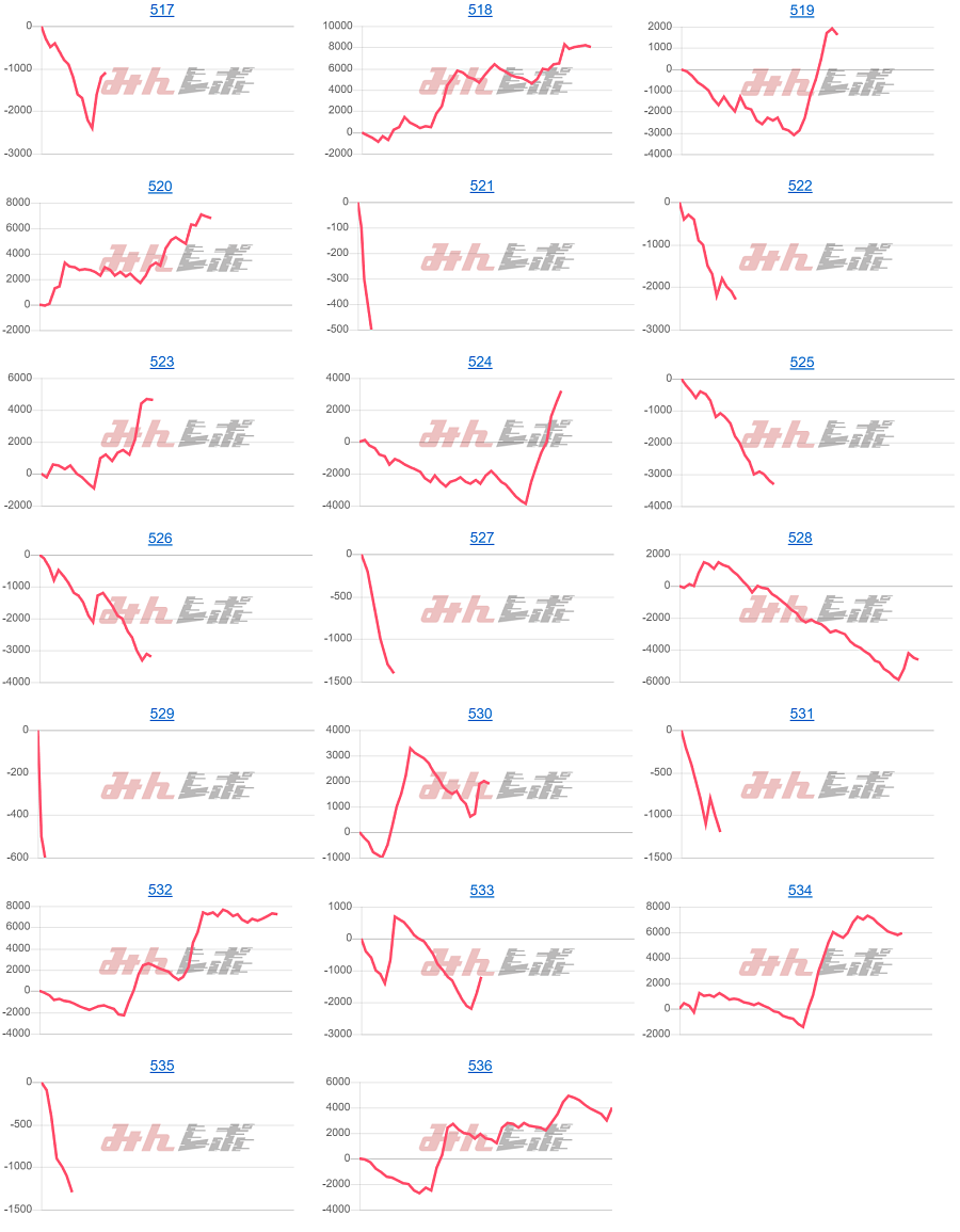 出玉スランプグラフ