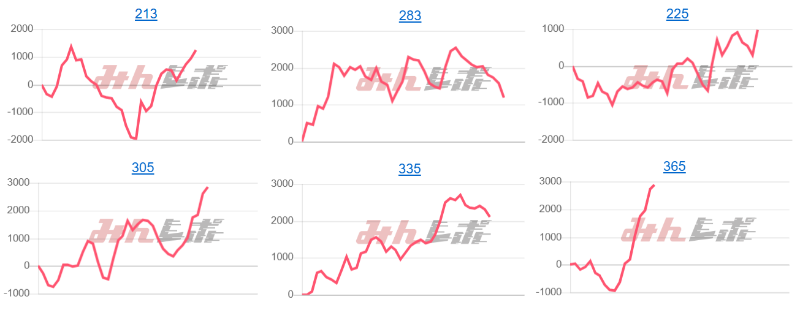 出玉スランプグラフ